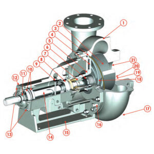 mission magnum sandmaster sand pump centrifugal pump 2500 Supreme