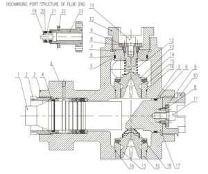 SJPETRO SJ300 Triplex Plunger Pump Parts for Sale